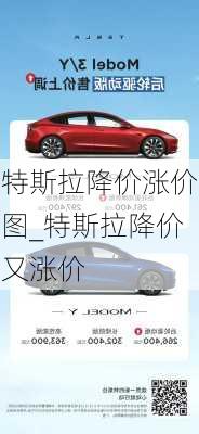 特斯拉降价涨价图_特斯拉降价又涨价