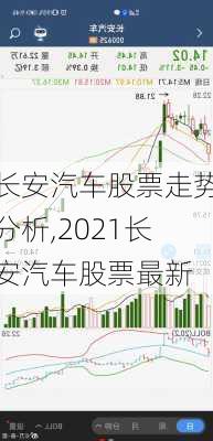 长安汽车股票走势分析,2021长安汽车股票最新