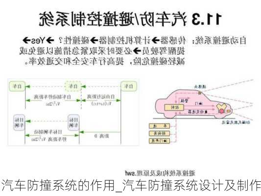 汽车防撞系统的作用_汽车防撞系统设计及制作