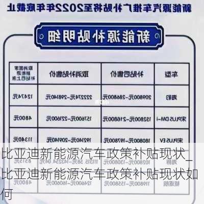 比亚迪新能源汽车政策补贴现状_比亚迪新能源汽车政策补贴现状如何