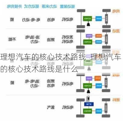 理想汽车的核心技术路线_理想汽车的核心技术路线是什么