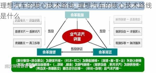 理想汽车的核心技术路线_理想汽车的核心技术路线是什么