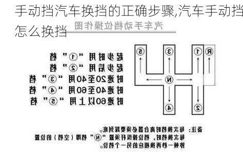 手动挡汽车换挡的正确步骤,汽车手动挡怎么换挡