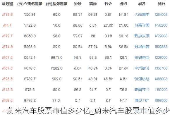 蔚来汽车股票市值多少亿_蔚来汽车股票市值多少