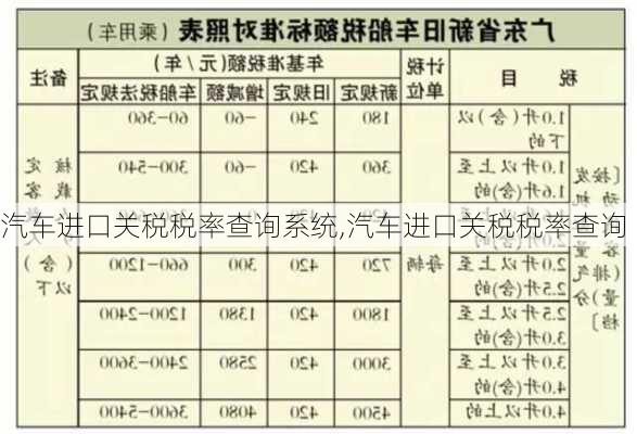 汽车进口关税税率查询系统,汽车进口关税税率查询