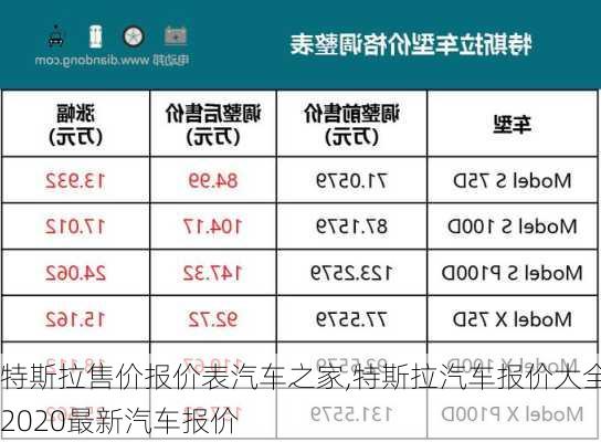 特斯拉售价报价表汽车之家,特斯拉汽车报价大全2020最新汽车报价