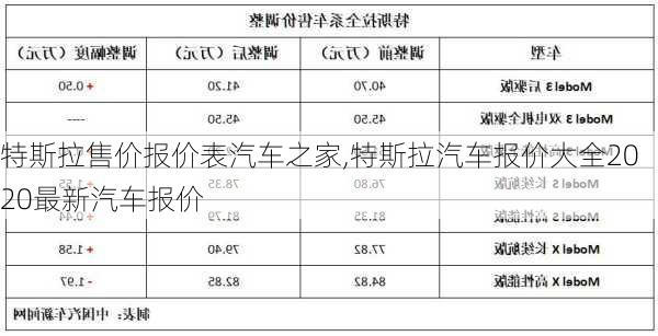 特斯拉售价报价表汽车之家,特斯拉汽车报价大全2020最新汽车报价