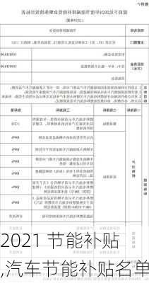 2021 节能补贴,汽车节能补贴名单