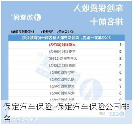 保定汽车保险_保定汽车保险公司排名