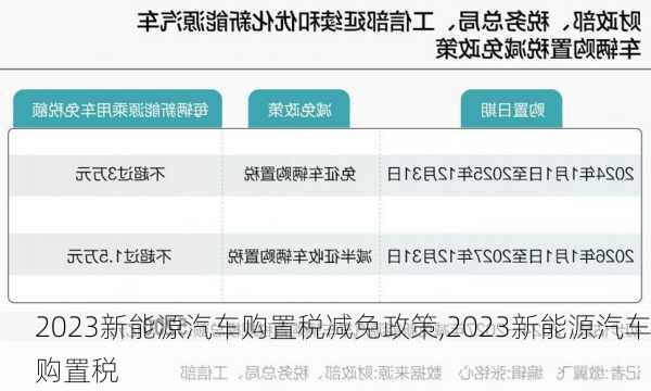 2023新能源汽车购置税减免政策,2023新能源汽车购置税