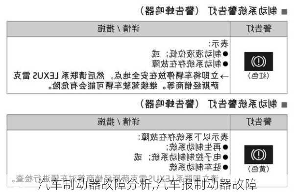 汽车制动器故障分析,汽车报制动器故障