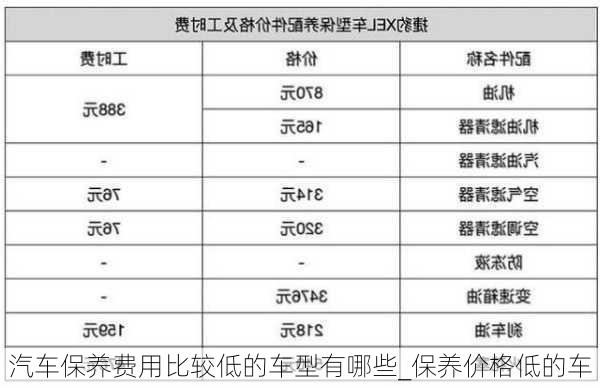 汽车保养费用比较低的车型有哪些_保养价格低的车