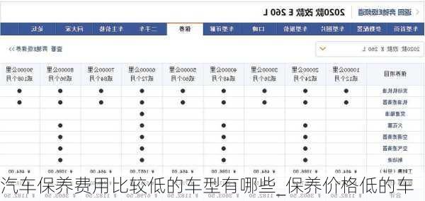 汽车保养费用比较低的车型有哪些_保养价格低的车