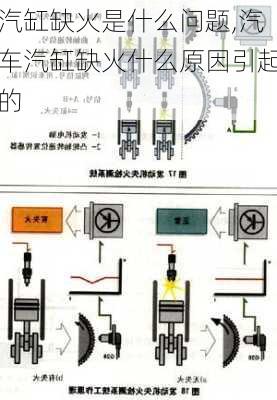 汽缸缺火是什么问题,汽车汽缸缺火什么原因引起的