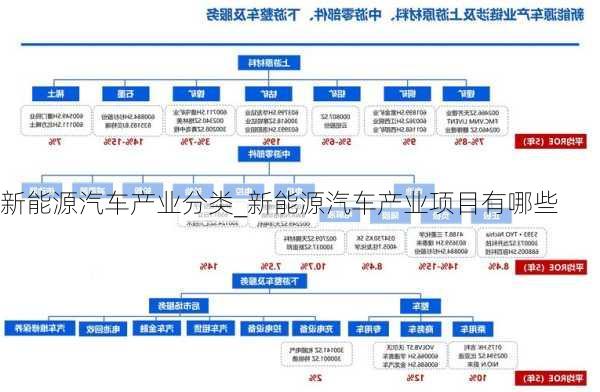 新能源汽车产业分类_新能源汽车产业项目有哪些