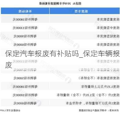 保定汽车报废有补贴吗_保定车辆报废