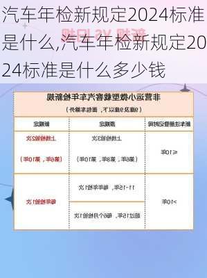 汽车年检新规定2024标准是什么,汽车年检新规定2024标准是什么多少钱