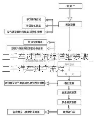 二手车过户流程详细步骤_二手汽车过户流程