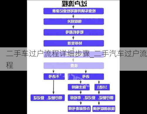 二手车过户流程详细步骤_二手汽车过户流程
