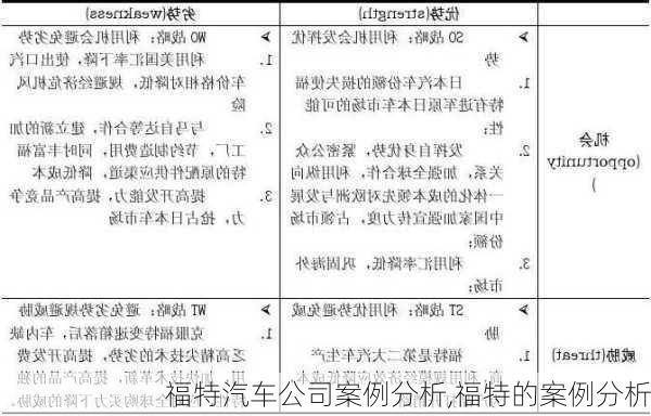 福特汽车公司案例分析,福特的案例分析