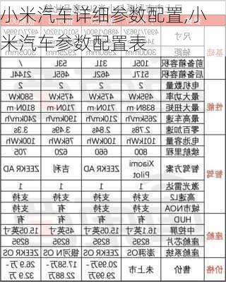 小米汽车详细参数配置,小米汽车参数配置表