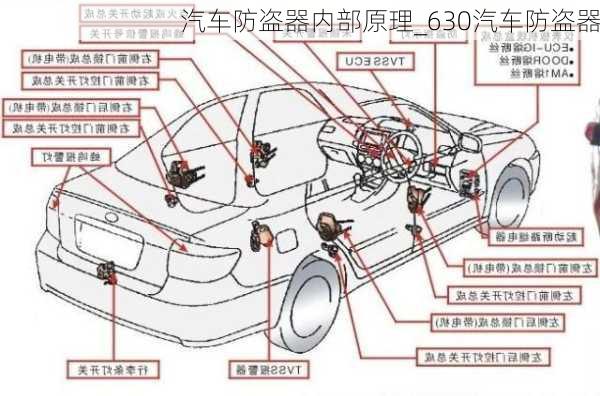 汽车防盗器内部原理_630汽车防盗器