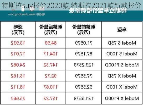 特斯拉suv报价2020款,特斯拉2021款新款报价