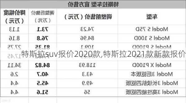 特斯拉suv报价2020款,特斯拉2021款新款报价