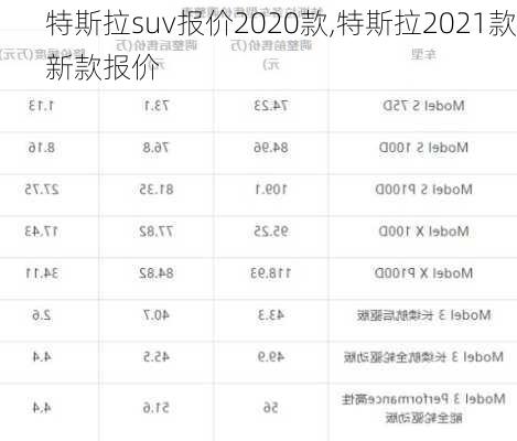 特斯拉suv报价2020款,特斯拉2021款新款报价