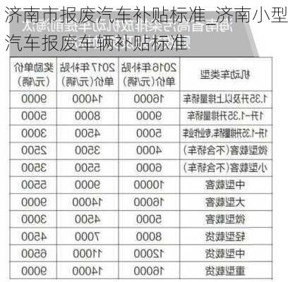 济南市报废汽车补贴标准_济南小型汽车报废车辆补贴标准