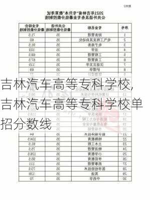 吉林汽车高等专科学校,吉林汽车高等专科学校单招分数线