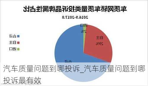 汽车质量问题到哪投诉_汽车质量问题到哪投诉最有效