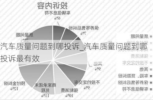 汽车质量问题到哪投诉_汽车质量问题到哪投诉最有效