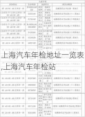 上海汽车年检地址一览表,上海汽车年检站