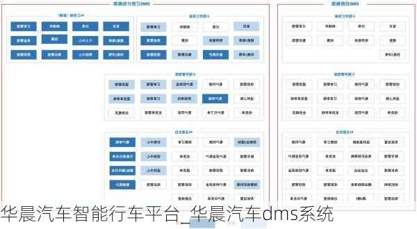 华晨汽车智能行车平台_华晨汽车dms系统