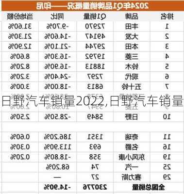 日野汽车销量2022,日野汽车销量