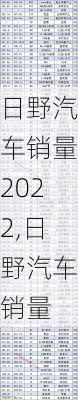 日野汽车销量2022,日野汽车销量