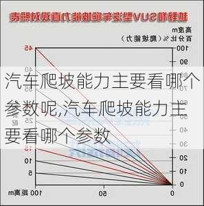 汽车爬坡能力主要看哪个参数呢,汽车爬坡能力主要看哪个参数