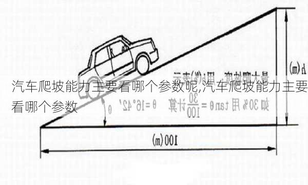 汽车爬坡能力主要看哪个参数呢,汽车爬坡能力主要看哪个参数