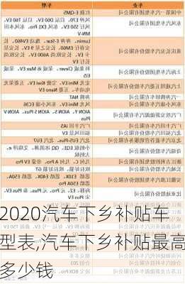 2020汽车下乡补贴车型表,汽车下乡补贴最高多少钱