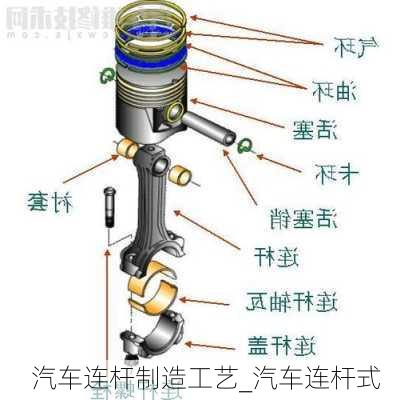 汽车连杆制造工艺_汽车连杆式