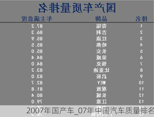 2007年国产车_07年中国汽车质量排名