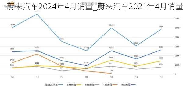 蔚来汽车2024年4月销量_蔚来汽车2021年4月销量