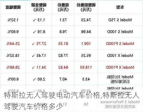 特斯拉无人驾驶电动汽车价格,特斯拉无人驾驶汽车价格多少