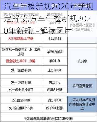 汽车年检新规2020年新规定解读,汽车年检新规2020年新规定解读图片