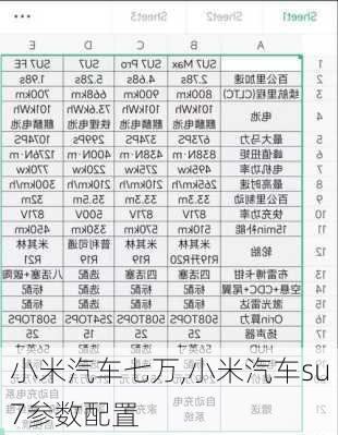 小米汽车七万,小米汽车su7参数配置