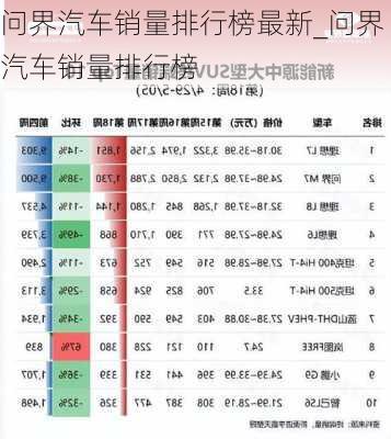 问界汽车销量排行榜最新_问界汽车销量排行榜