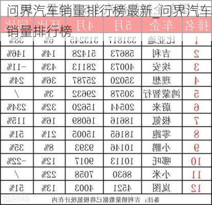 问界汽车销量排行榜最新_问界汽车销量排行榜