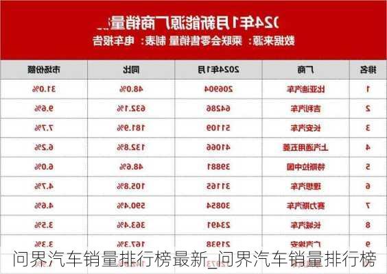 问界汽车销量排行榜最新_问界汽车销量排行榜