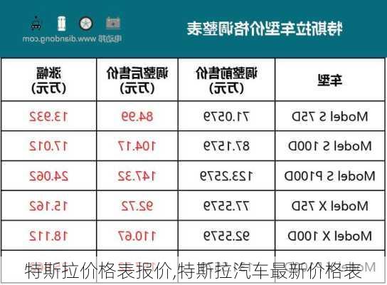 特斯拉价格表报价,特斯拉汽车最新价格表